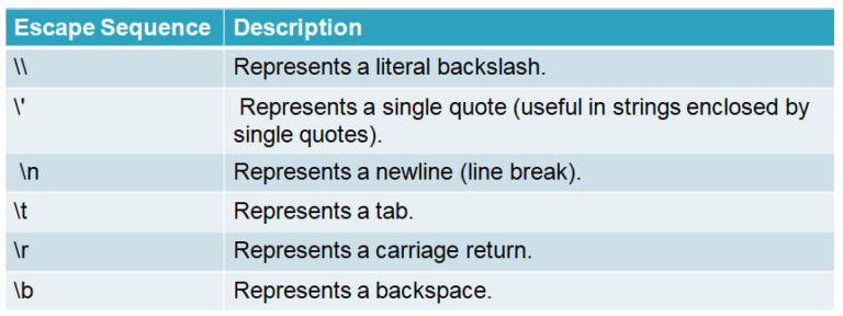 String in Python - Practicise
