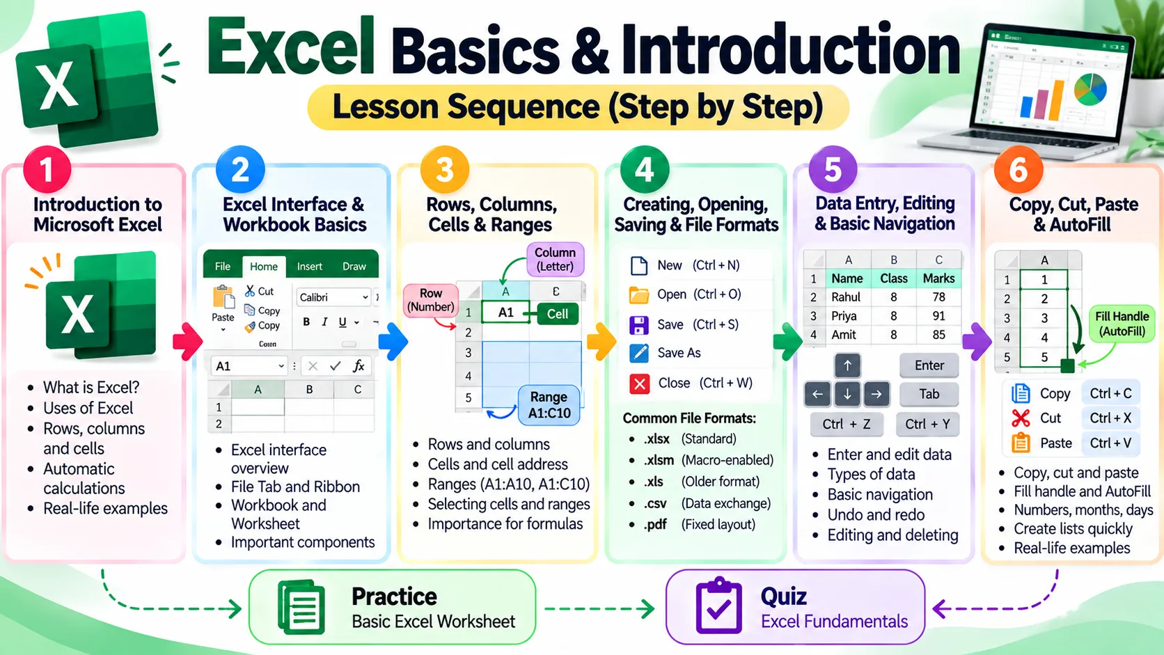 Introduction to Microsoft Excel